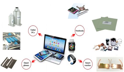 消费电子类产品散热导热材料一体化解决方案在移动支付设备中的应用