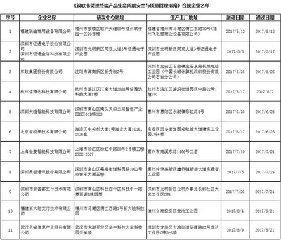 再增2家 全国11家POS终端企业通过银联现场测评，推动移动支付设备安全升级