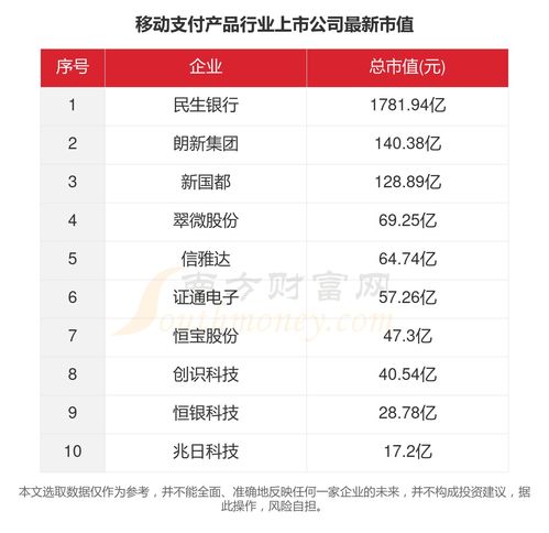 2023年移动支付行业上市公司主要数据盘点 聚焦支付设备领域